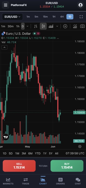 Advanced charts