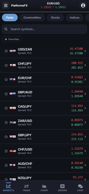 Markets watchlist