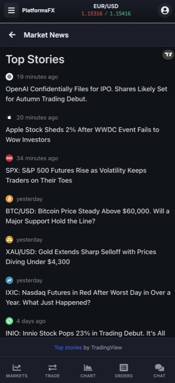 Market news