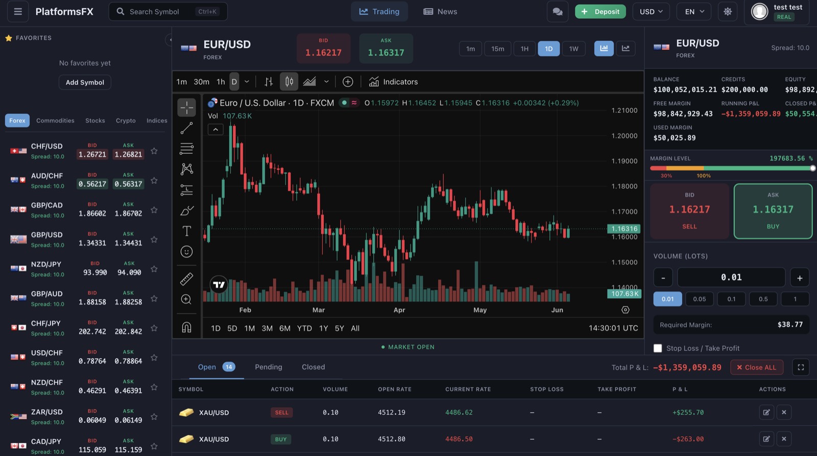 PFX trading platform — live trading workspace with chart, watchlist and order ticket