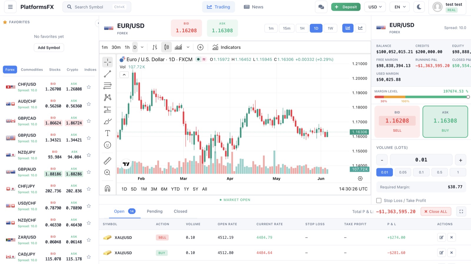 PFX trading platform — live trading workspace with chart, watchlist and order ticket
