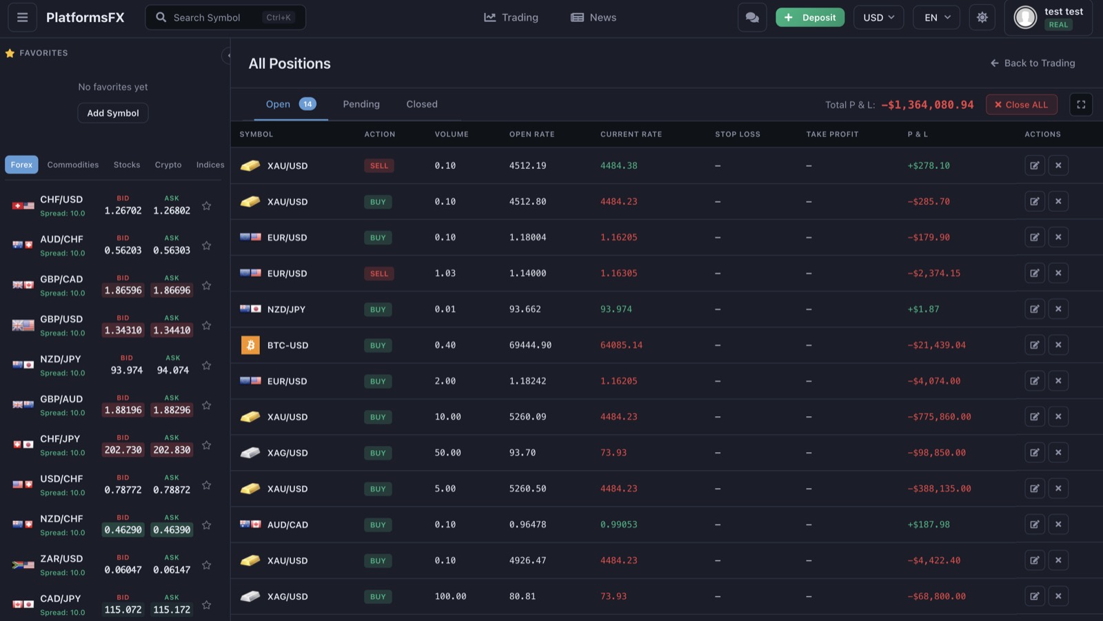 PFX trading platform — all open positions with live P&L