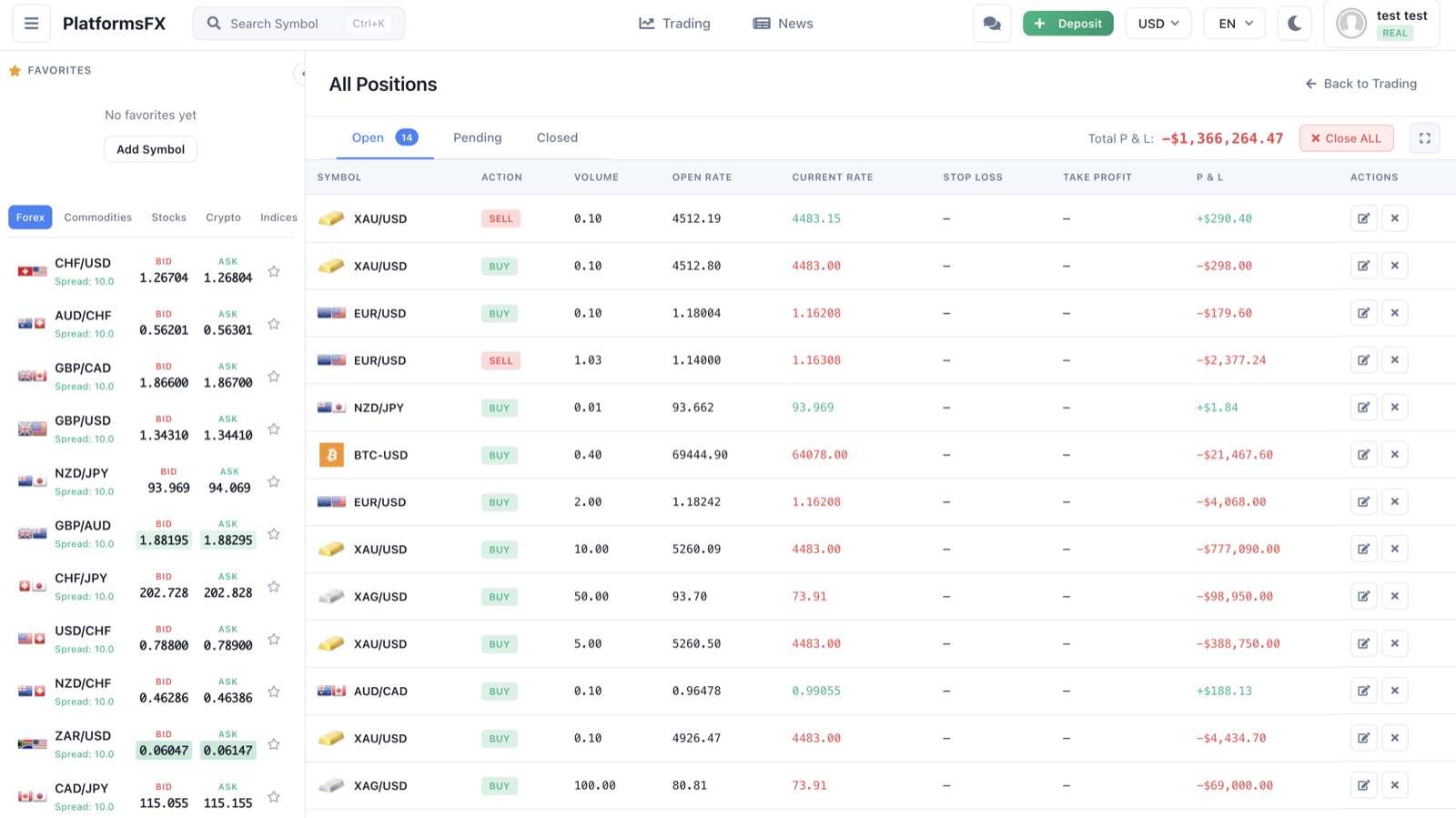 PFX trading platform — all open positions with live P&L